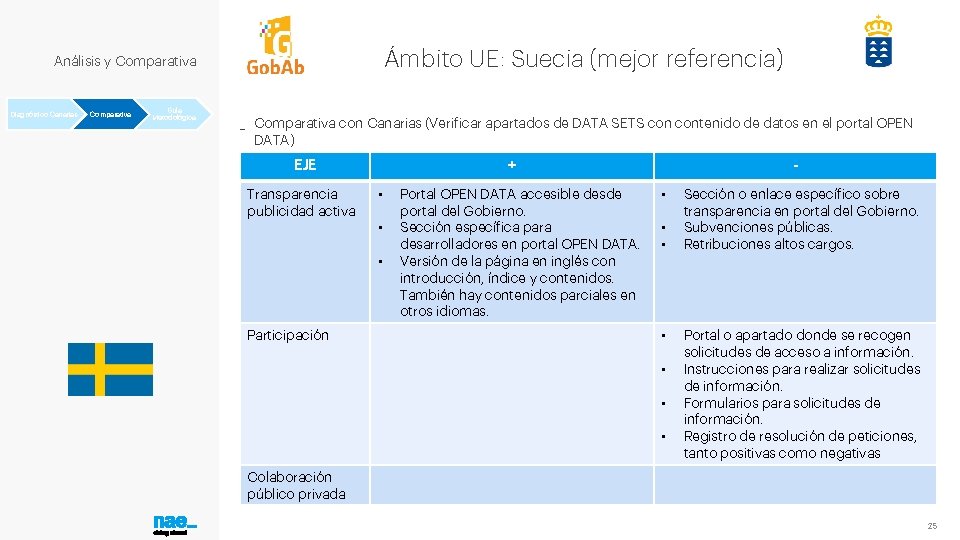 Ámbito UE: Suecia (mejor referencia) Análisis y Comparativa Diagnóstico Canarias Comparativa Guía Metodológica _