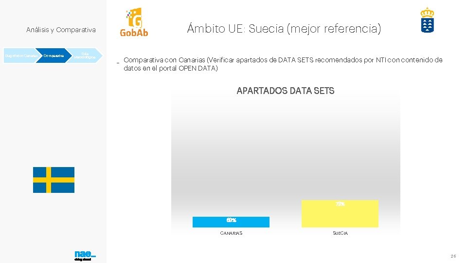 Análisis y Comparativa Diagnóstico Canarias Comparativa Guía Metodológica Ámbito UE: Suecia (mejor referencia) _