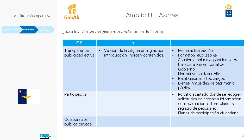 Ámbito UE: Azores Análisis y Comparativa Diagnóstico Canarias Comparativa Guía Metodológica _ Resultado Valoración