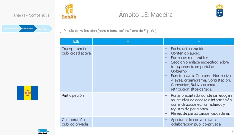 Ámbito UE: Madeira Análisis y Comparativa Diagnóstico Canarias Comparativa Guía Metodológica _ Resultado Valoración
