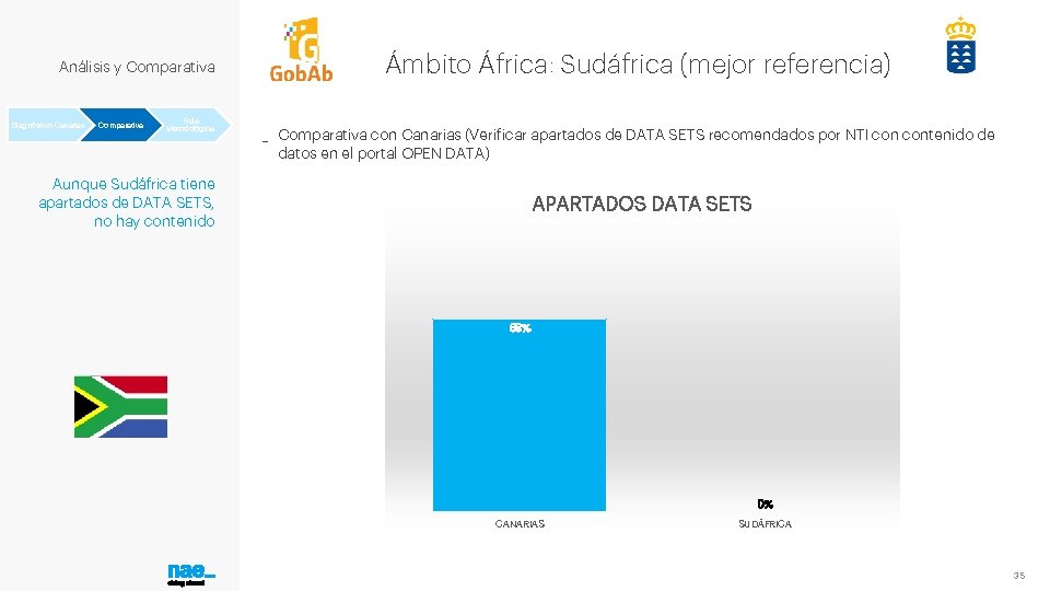 Análisis y Comparativa Diagnóstico Canarias Comparativa Guía Metodológica Ámbito África: Sudáfrica (mejor referencia) _