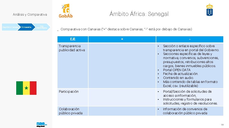 Ámbito África: Senegal Análisis y Comparativa Diagnóstico Canarias Comparativa Guía Metodológica _ Comparativa con