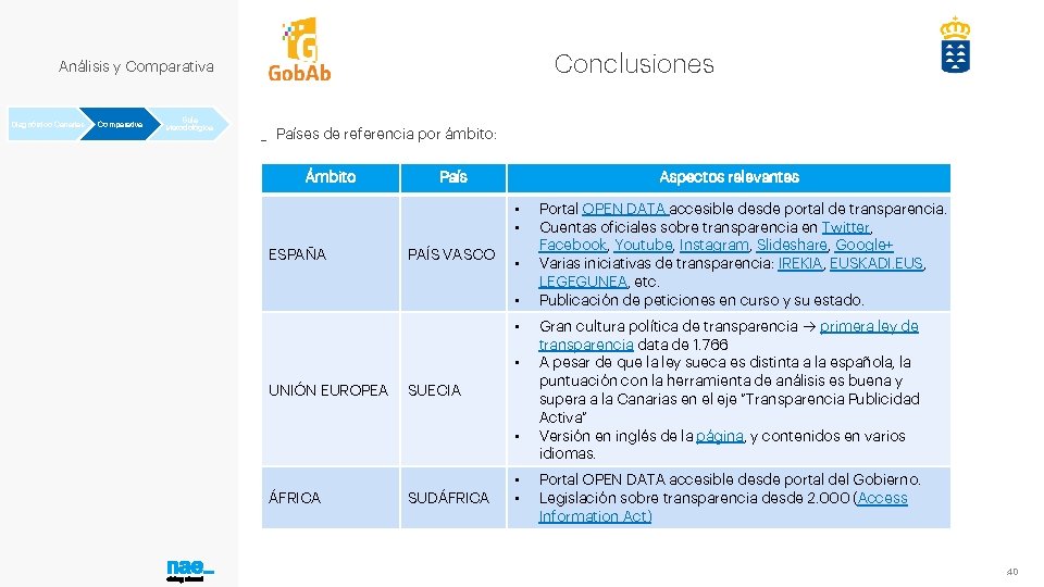 Conclusiones Análisis y Comparativa Diagnóstico Canarias Comparativa Guía Metodológica _ Países de referencia por