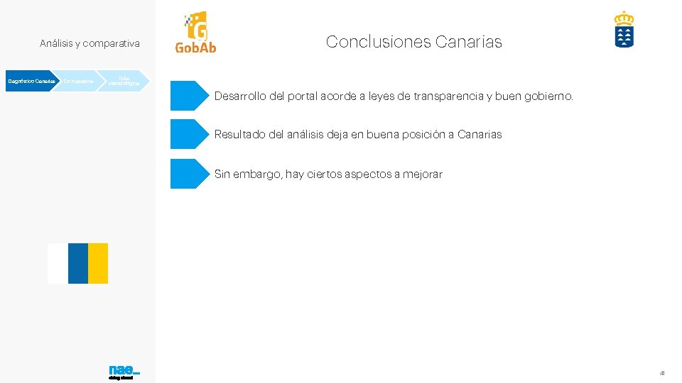 Análisis y comparativa Diagnóstico Canarias Comparativa Conclusiones Canarias Guía Metodológica Desarrollo del portal acorde