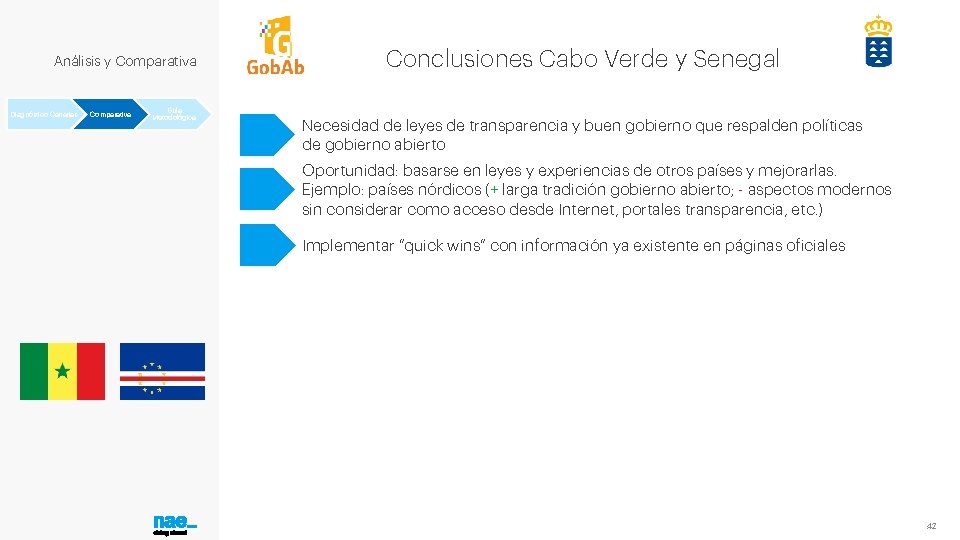 Análisis y Comparativa Diagnóstico Canarias Comparativa Guía Metodológica Conclusiones Cabo Verde y Senegal Necesidad