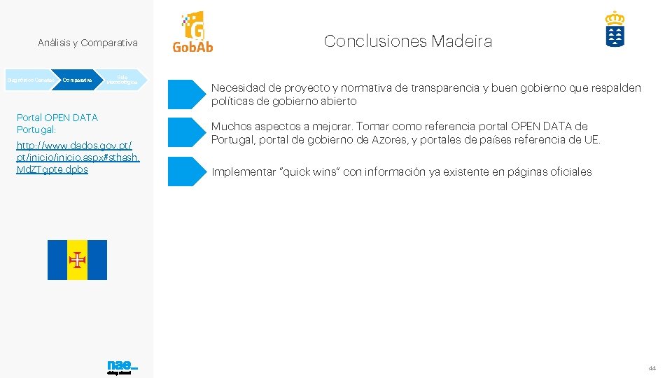 Análisis y Comparativa Diagnóstico Canarias Comparativa Guía Metodológica Portal OPEN DATA Portugal: http: //www.