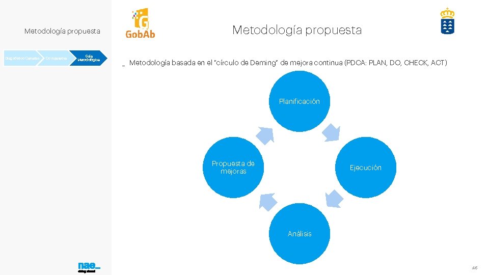 Metodología propuesta Diagnóstico Canarias Comparativa Guía Metodológica Metodología propuesta _ Metodología basada en el