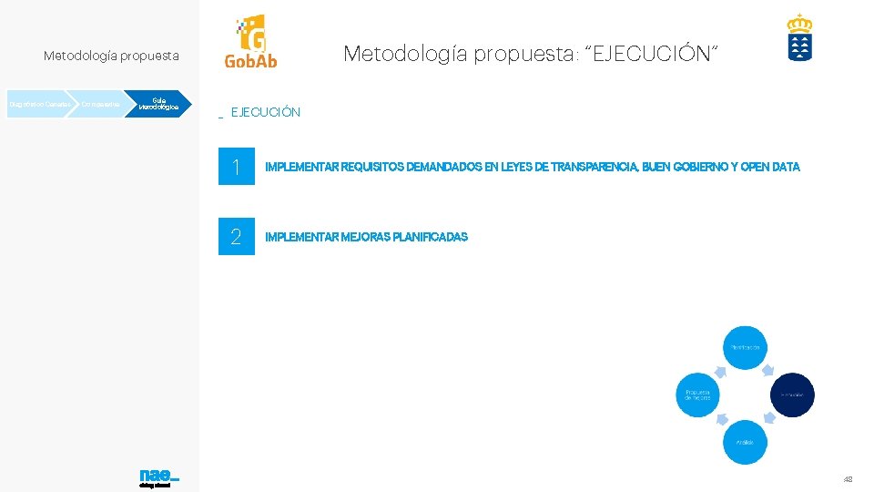 Metodología propuesta: “EJECUCIÓN” Metodología propuesta Diagnóstico Canarias Comparativa Guía Metodológica _ EJECUCIÓN 1 IMPLEMENTAR