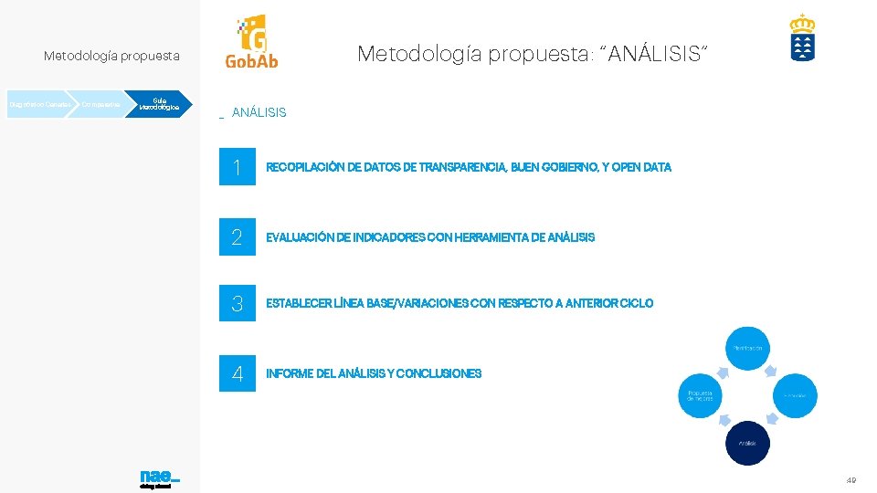 Metodología propuesta: “ANÁLISIS” Metodología propuesta Diagnóstico Canarias Comparativa Guía Metodológica _ ANÁLISIS 1 RECOPILACIÓN