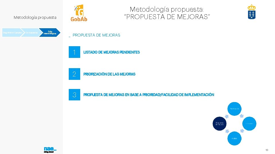 Metodología propuesta: “PROPUESTA DE MEJORAS” Metodología propuesta Diagnóstico Canarias Comparativa Guía Metodológica _ PROPUESTA