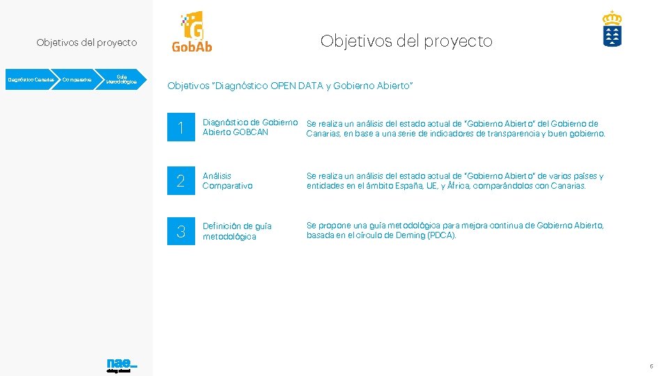 Objetivos del proyecto Diagnóstico Canarias Comparativa Guía Metodológica Objetivos “Diagnóstico OPEN DATA y Gobierno