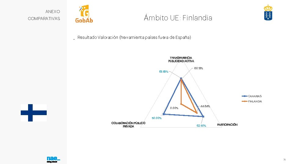 ANEXO COMPARATIVAS Ámbito UE: Finlandia _ Resultado Valoración (herramienta países fuera de España) TRANSPARENCIA