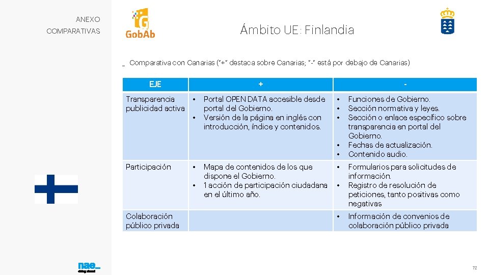 ANEXO Ámbito UE: Finlandia COMPARATIVAS _ Comparativa con Canarias (“+” destaca sobre Canarias; “-”