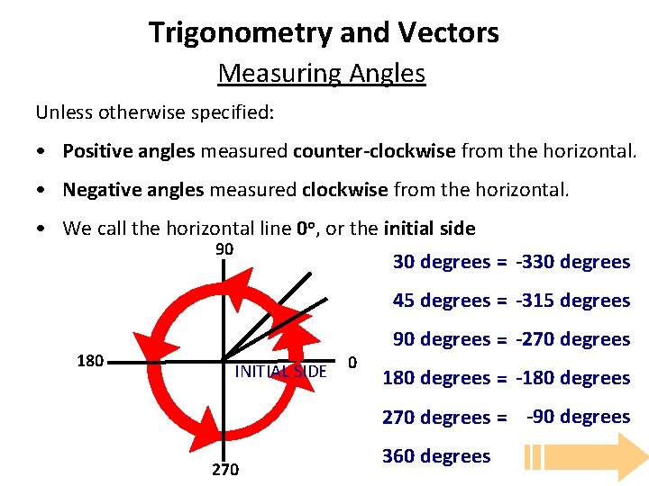 Trigonometry and Vectors Measuring Angles Unless otherwise specified: • Positive angles measured counter-clockwise from Trigonometry and Vectors Measuring Angles Unless otherwise specified: • Positive angles measured counter-clockwise from
