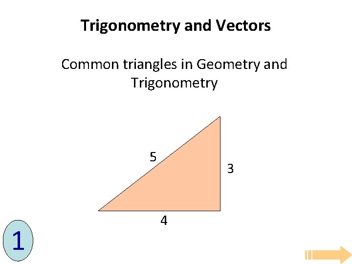Trigonometry and Vectors Common triangles in Geometry and Trigonometry 5 1 3 4 