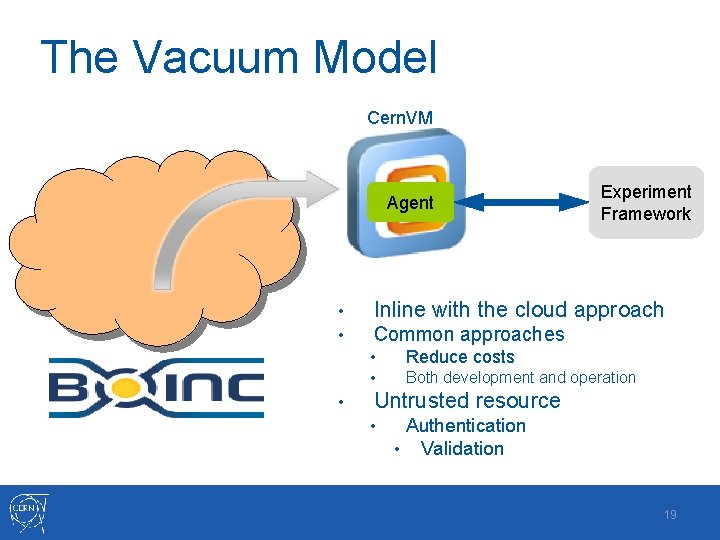 The Vacuum Model Cern. VM Agent • • • Experiment Framework Inline with the