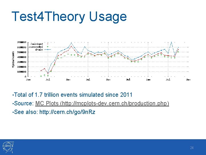 Test 4 Theory Usage • Total of 1. 7 trillion events simulated since 2011