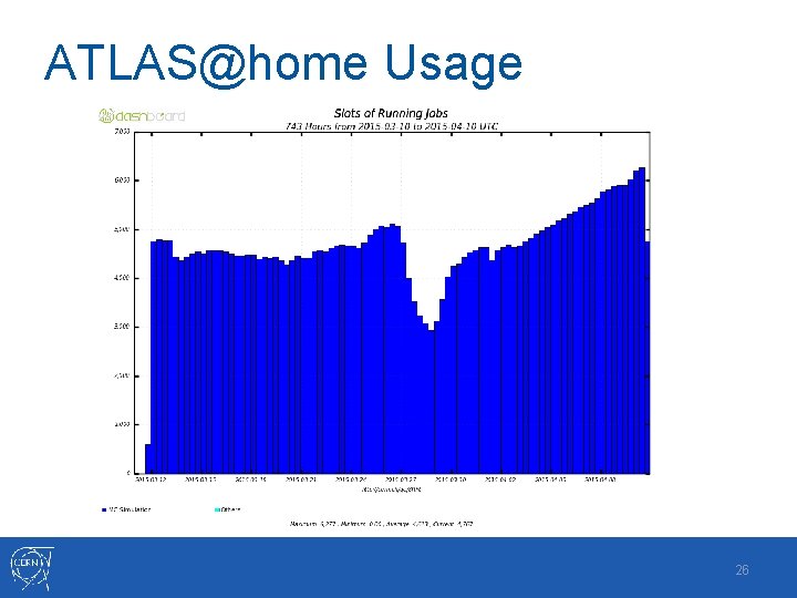 ATLAS@home Usage 26 