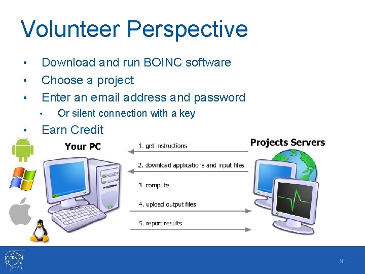 Volunteer Perspective • • • Download and run BOINC software Choose a project Enter