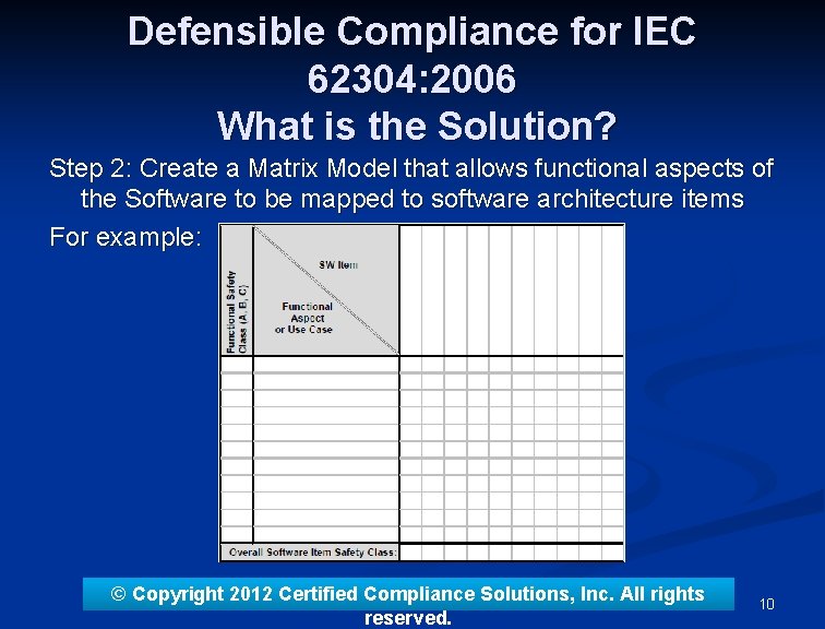 Defensible Compliance for IEC 62304: 2006 What is the Solution? Step 2: Create a