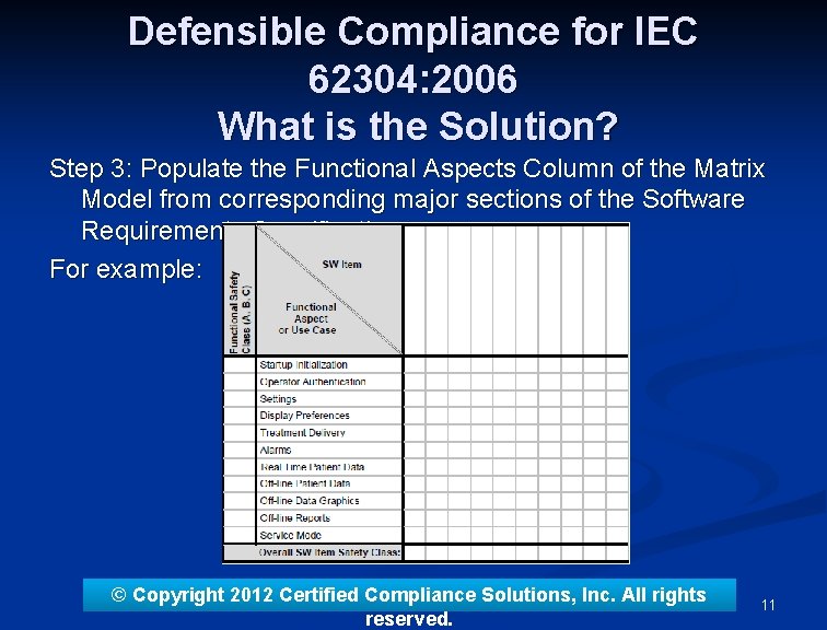 Defensible Compliance for IEC 62304: 2006 What is the Solution? Step 3: Populate the