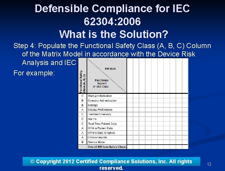 Defensible Compliance for IEC 62304: 2006 What is the Solution? Step 4: Populate the