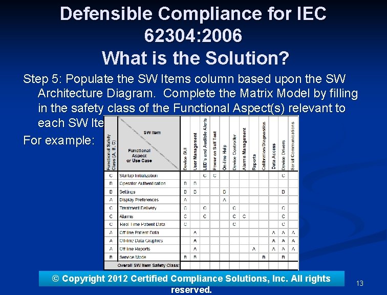 Defensible Compliance for IEC 62304: 2006 What is the Solution? Step 5: Populate the