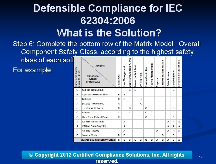 Defensible Compliance for IEC 62304: 2006 What is the Solution? Step 6: Complete the