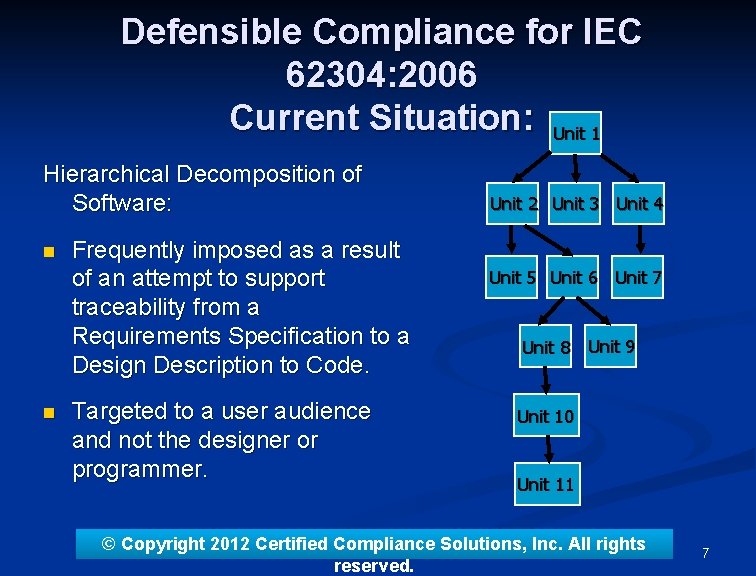 Defensible Compliance for IEC 62304: 2006 Current Situation: Unit 1 Hierarchical Decomposition of Software: