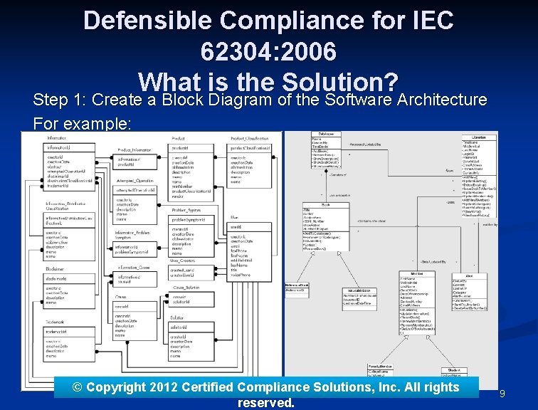 Defensible Compliance for IEC 62304: 2006 What is the Solution? Step 1: Create a