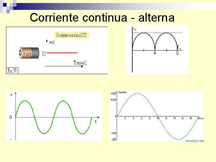 Corriente continua - alterna 