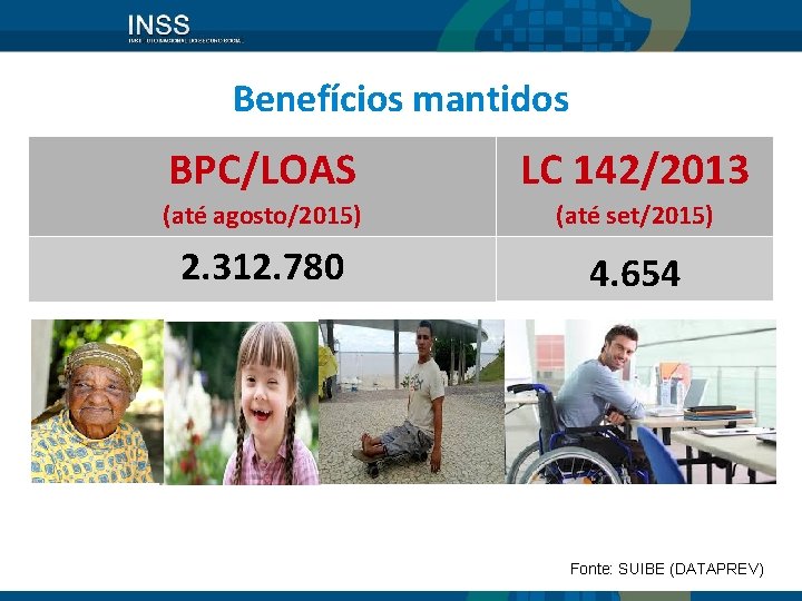 Benefícios mantidos BPC/LOAS LC 142/2013 (até agosto/2015) (até set/2015) 2. 312. 780 4. 654