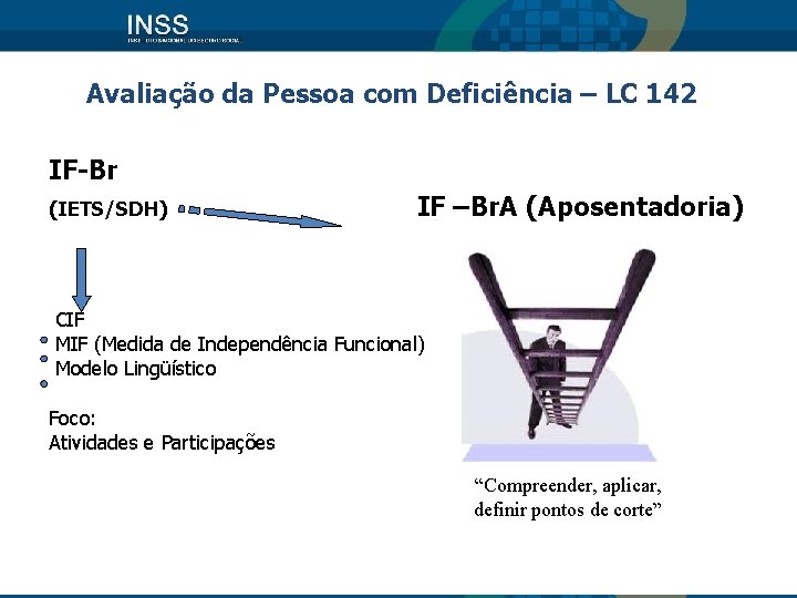 Avaliação da Pessoa com Deficiência – LC 142 IF-Br (IETS/SDH) IF –Br. A (Aposentadoria)