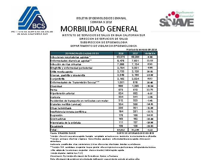 BOLETIN EPIDEMIOLOGICO SEMANAL SEMANA 9 2018 MORBILIDAD GENERAL INSTITUTO DE SERVICIOS DE SALUD EN