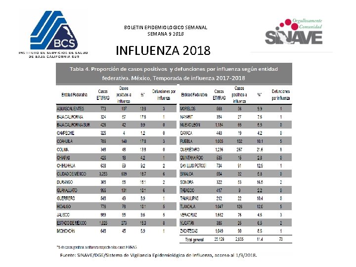 BOLETIN EPIDEMIOLOGICO SEMANAL SEMANA 9 2018 INFLUENZA 2018 