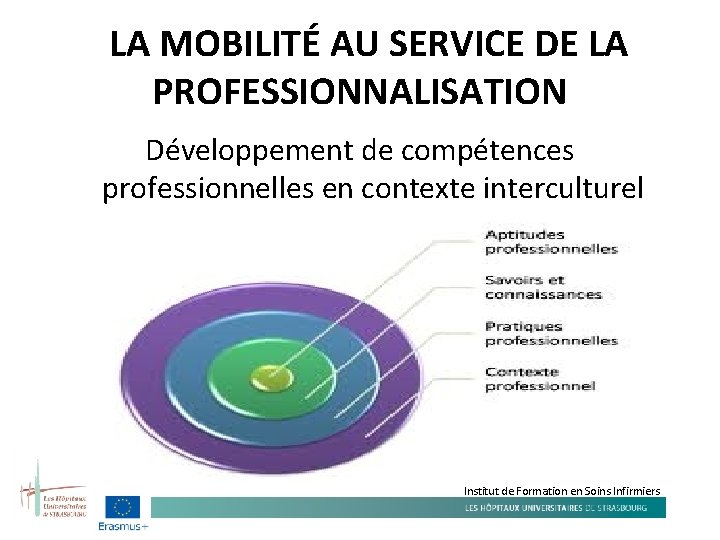 LA MOBILITÉ AU SERVICE DE LA PROFESSIONNALISATION Développement de compétences professionnelles en contexte interculturel