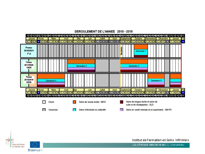 Institut de Formation en Soins Infirmiers 