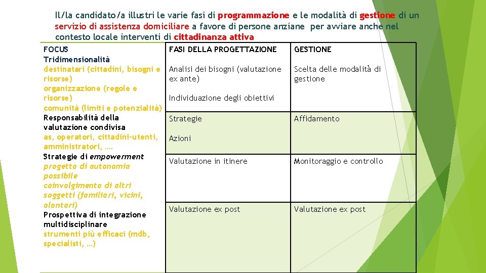 Il/la candidato/a illustri le varie fasi di programmazione e le modalità di gestione di