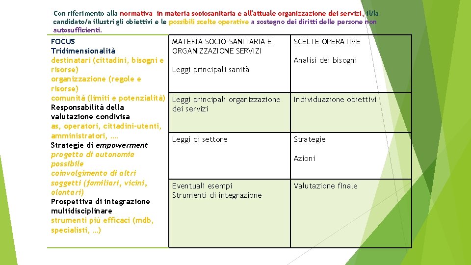 Con riferimento alla normativa in materia sociosanitaria e all'attuale organizzazione dei servizi, il/la candidato/a