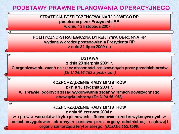 PODSTAWY PRAWNE PLANOWANIA OPERACYJNEGO STRATEGIA BEZPIECZEŃSTWA NARODOWEGO RP podpisana przez Prezydenta RP w dniu