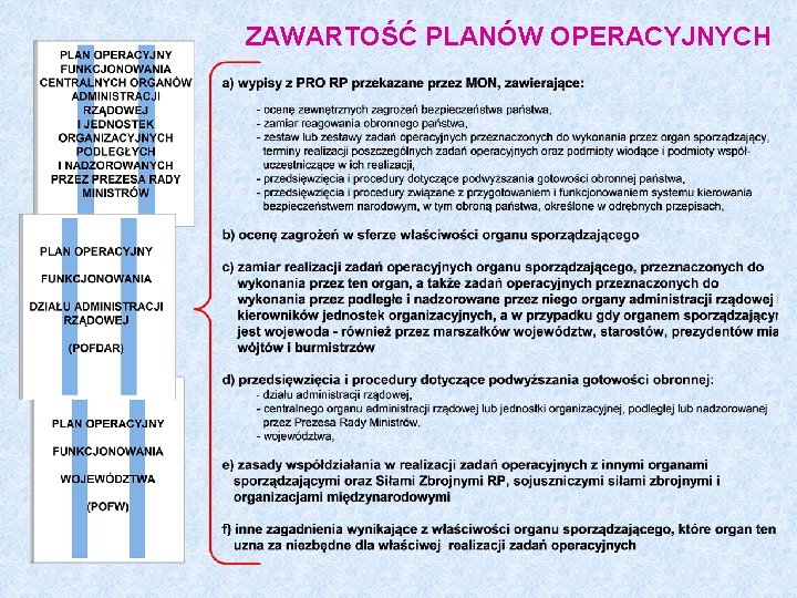 ZAWARTOŚĆ PLANÓW OPERACYJNYCH 