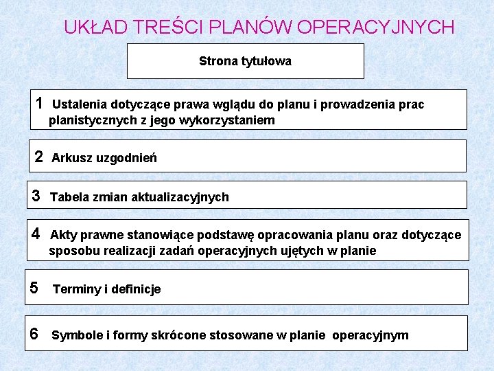 UKŁAD TREŚCI PLANÓW OPERACYJNYCH Strona tytułowa 1 Ustalenia dotyczące prawa wglądu do planu i