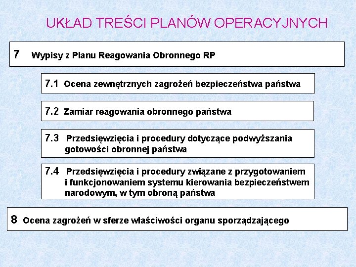 UKŁAD TREŚCI PLANÓW OPERACYJNYCH 7 Wypisy z Planu Reagowania Obronnego RP 7. 1 Ocena