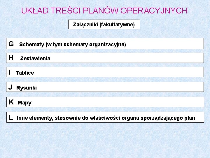 UKŁAD TREŚCI PLANÓW OPERACYJNYCH Załączniki (fakultatywne) G Schematy (w tym schematy organizacyjne) H Zestawienia