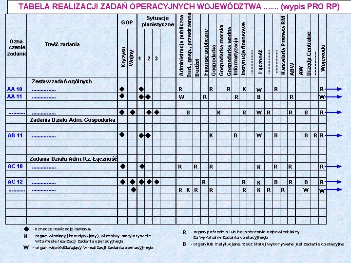 Wojewoda AW Urzędy Centralne. . . . ABW 1 2 3 Łączność. . .