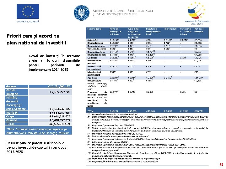 Prioritizare și acord pe plan național de investiții Nevoi de investiţii în sectoare cheie