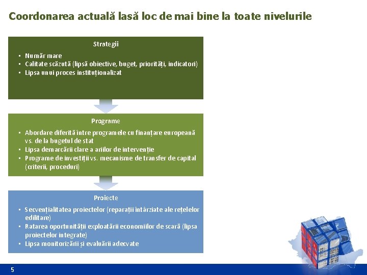 Coordonarea actuală lasă loc de mai bine la toate nivelurile Strategii • Număr mare