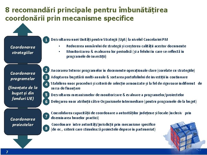 8 recomandări principale pentru îmbunătățirea coordonării prin mecanisme specifice 1 Dezvoltarea unei Unități pentru