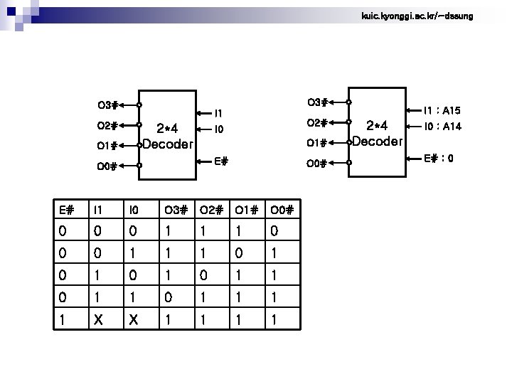 kuic. kyonggi. ac. kr/~dssung O 3# I 1 O 2# 2*4 Decoder O 1#