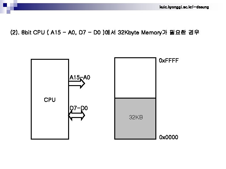 kuic. kyonggi. ac. kr/~dssung (2). 8 bit CPU ( A 15 - A 0,